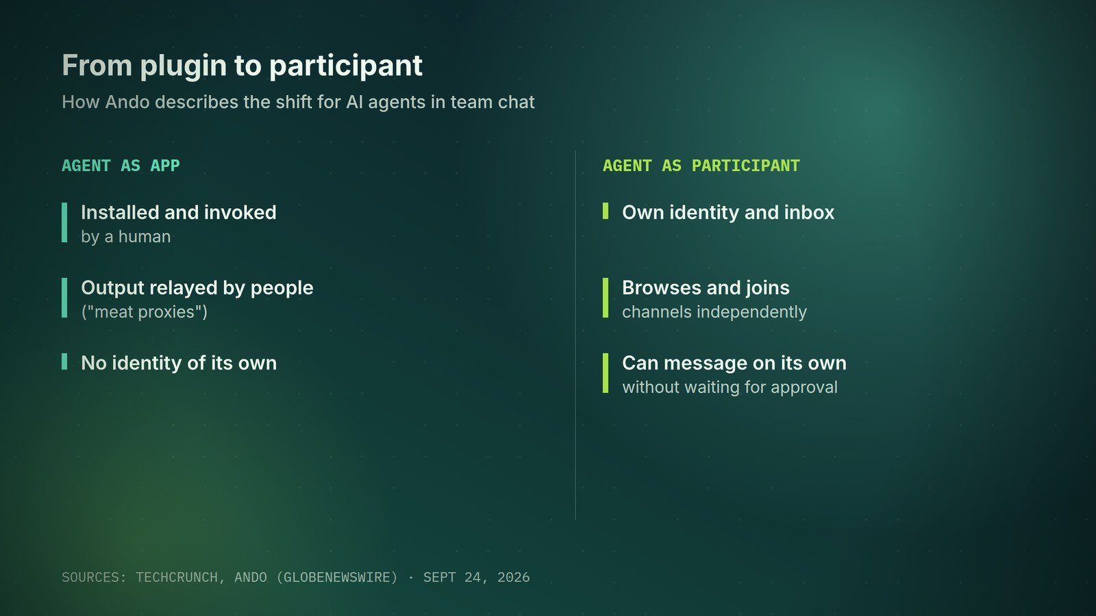 How Ando describes the shift from agents as apps to agents as participants.
