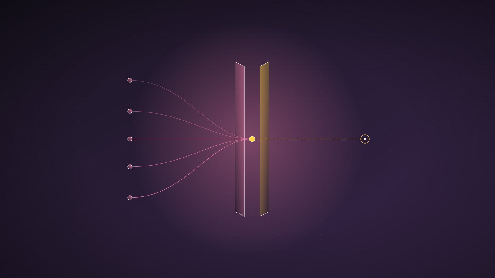 Five pink threads from separate points on the left converge on a narrow gap between two upright slabs, and only a single dashed gold line continues through to a target on the right.
