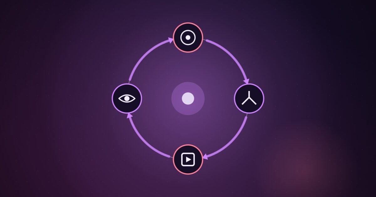 Illustration: a four-step loop of goal, decide, act and observe around a central model.